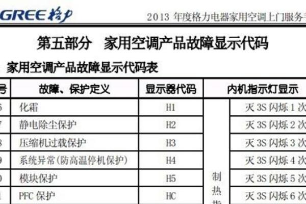 解密空调显示H1故障代码的含义及解决方法