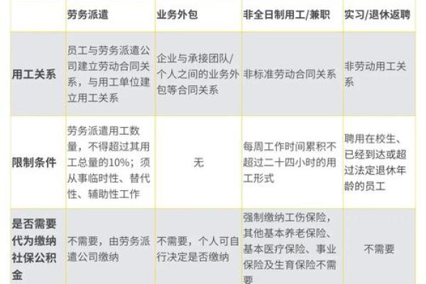 用工形式填写指南：如何准确表述不同雇佣方式